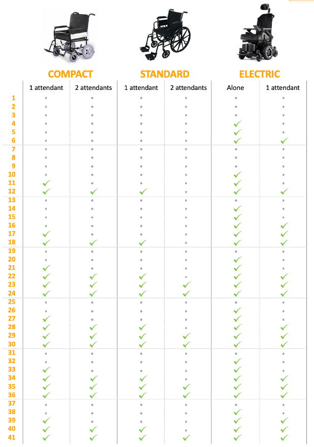 Small home lift size chart