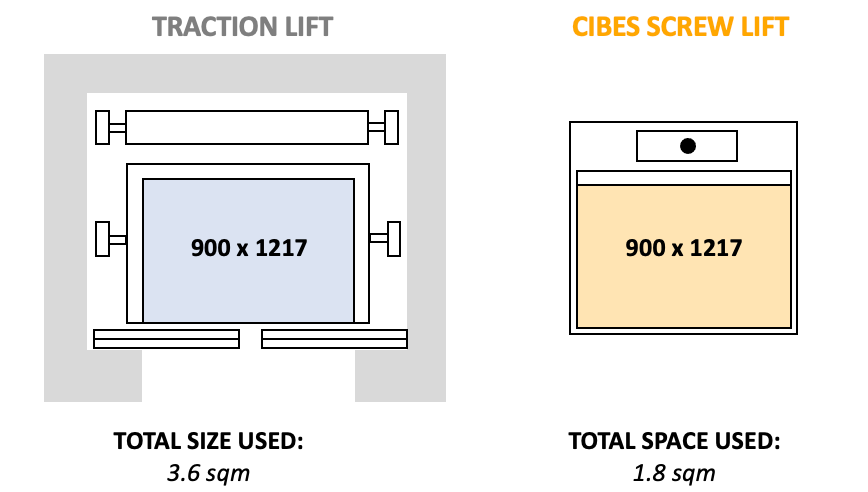 mitsubishi lift vs. shophouse lift