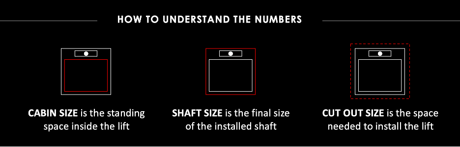 Understanding Small Home Lift Sizes