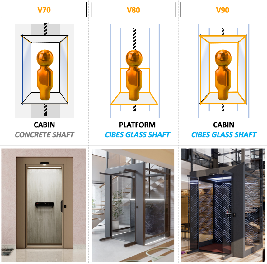 Favorite Architect Elevator Types Cambodia