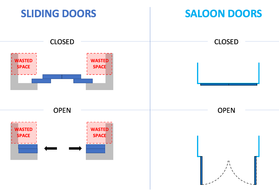 Sliding Doors Cambodia Elevator