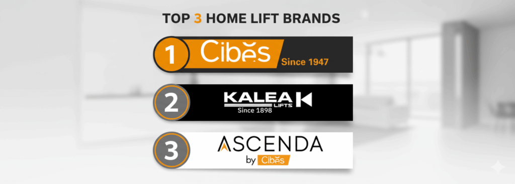 A graphic displaying the top 3 home lift brands. Cibes, with its orange and black logo and "Since 1947" text, is ranked #1. Kalea Lifts, with its black and white logo and "Since 1898" text, is ranked #2. Ascenda by Cibes, with its white and orange logo, is ranked #3. The background is a blurred image of a modern, bright home interior.