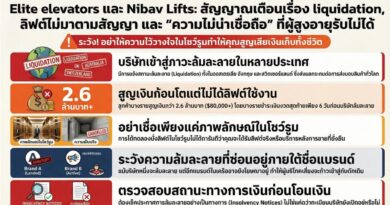 อินโฟกราฟิกเตือนผู้บริโภคภาษาไทยเกี่ยวกับ Elite elevators และ Nibav Lifts ระบุสัญญาณเสี่ยงเรื่อง liquidation, ลิฟต์บ้านไม่มาตามสัญญา, ผู้สูงอายุสูญเงิน 2.6 ล้านบาท+ ($80,000+), ความเสี่ยงจากโชว์รูม และแนะนำให้ตรวจ insolvency notices ก่อนโอนเงิน